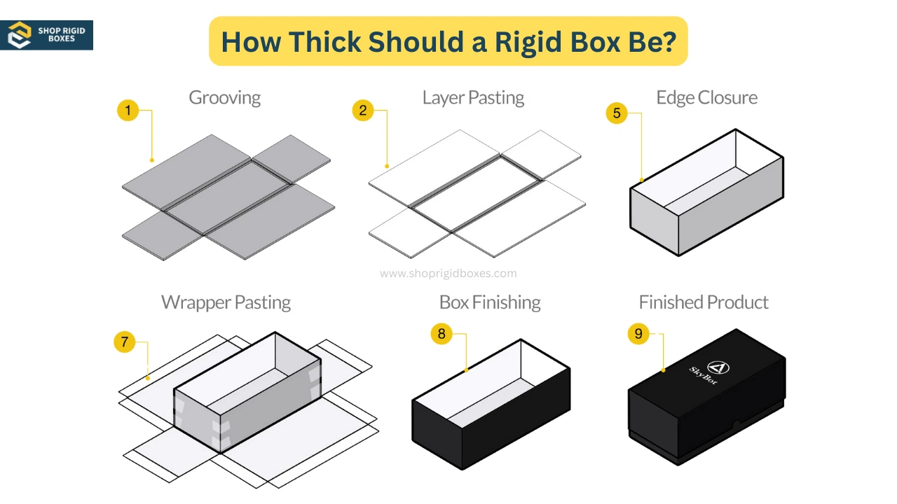 How Thick Should a Rigid Box Be